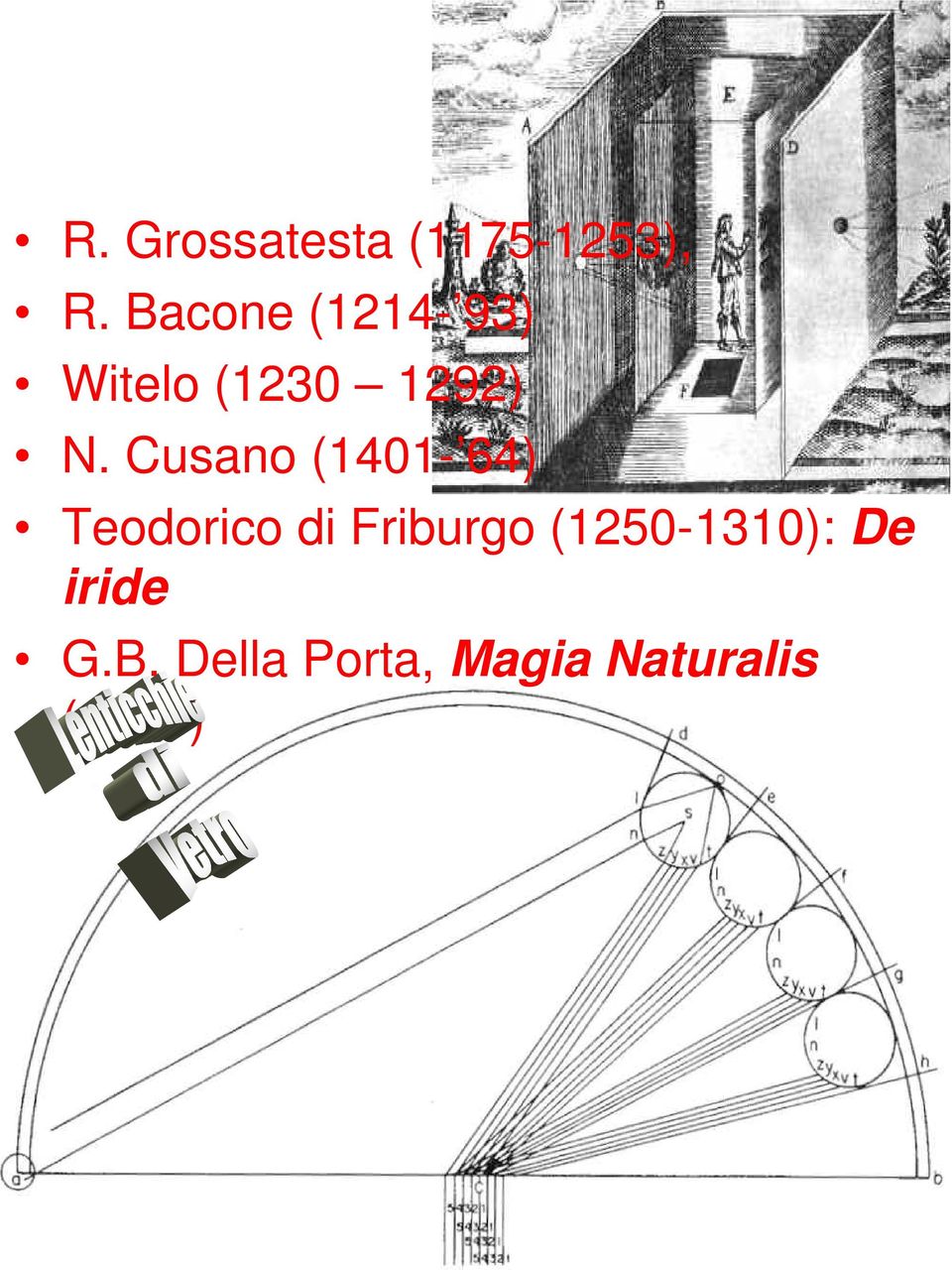 Cusano (1401-64) Teodorico di Friburgo