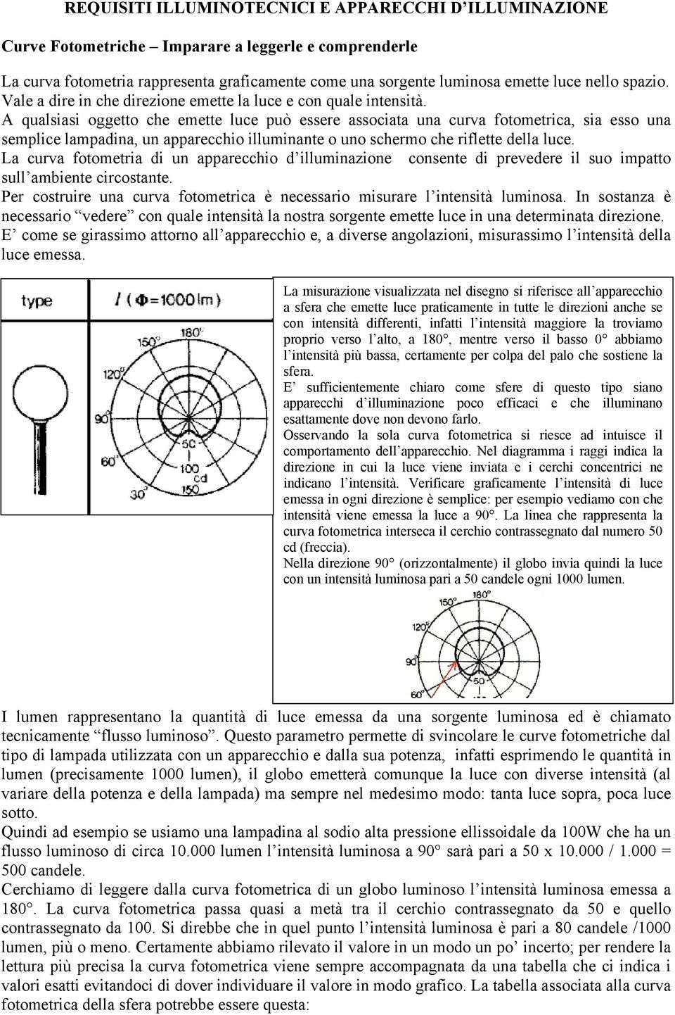 A qualsiasi oggetto che emette luce può essere associata una curva fotometrica, sia esso una semplice lampadina, un apparecchio illuminante o uno schermo che riflette della luce.