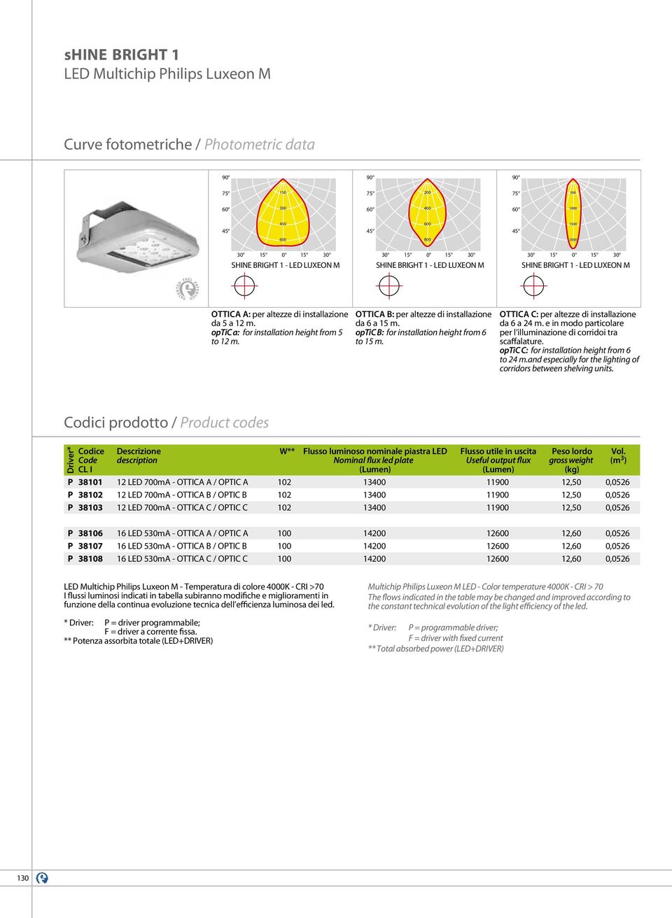 SHINE SHINE SHINE BRIGHT BRIGHT BRIGHT 1 - LED 1 - LED 1 - LED LUXEON M M M ottica A: per altezze di installazione da 5 a 12 m. optic a: for installation height from 5 to 12 m.