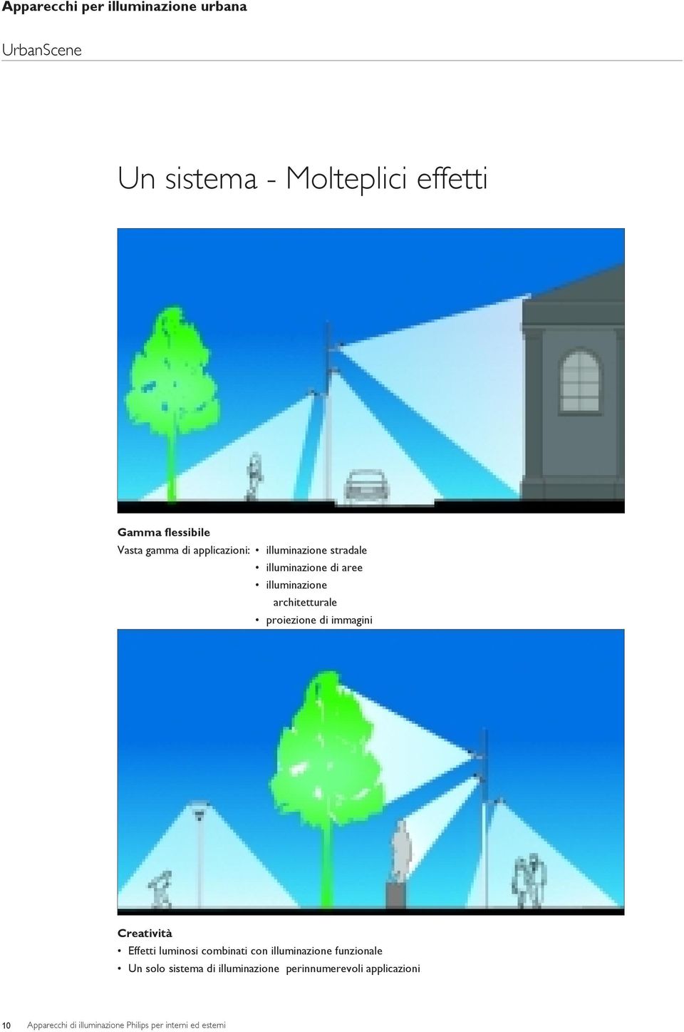 proiezione di immagini Creatività Effetti luminosi combinati con illuminazione funzionale Un solo