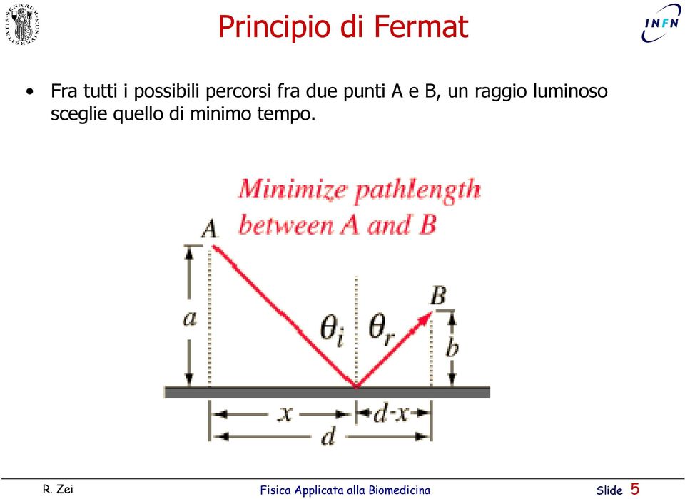 lumioso sceglie quello di miimo tempo. R.