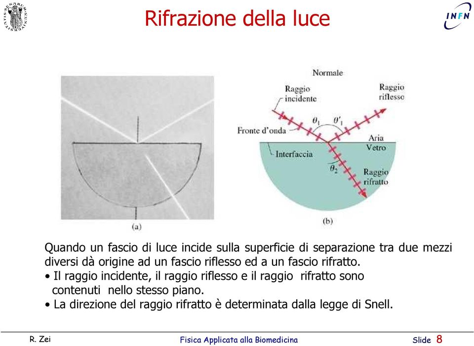 Il raggio icidete, il raggio riflesso e il raggio rifratto soo coteuti ello stesso piao.