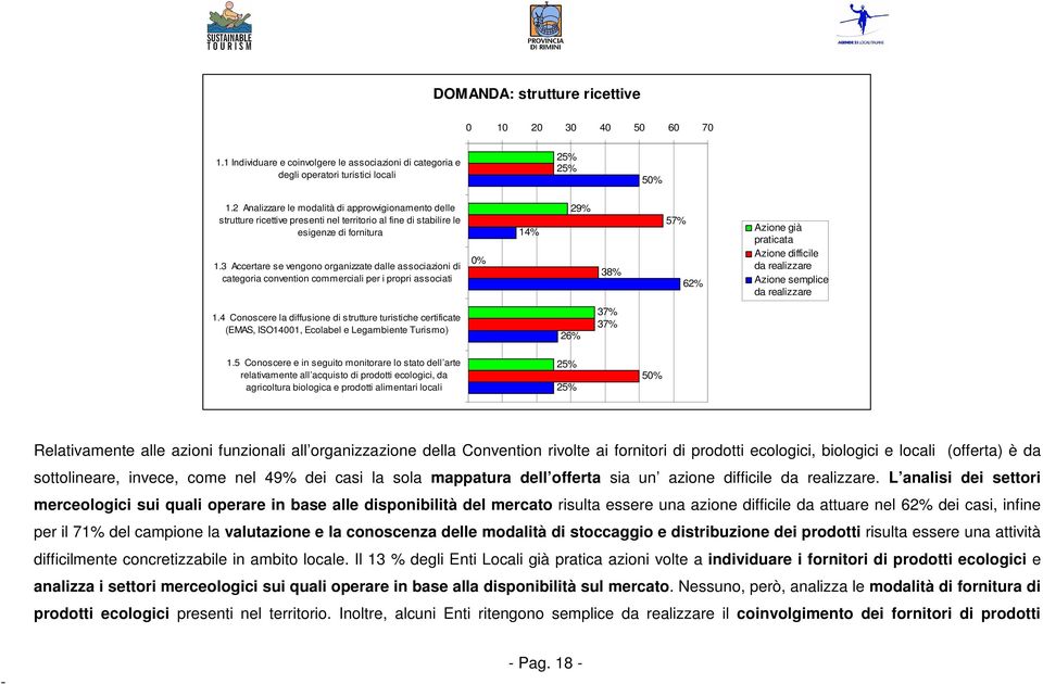 3 Accertare se vengono organizzate dalle associazioni di categoria convention commerciali per i propri associati 0% 14% 29% 38% 57% 62% Azione già praticata Azione difficile da realizzare Azione