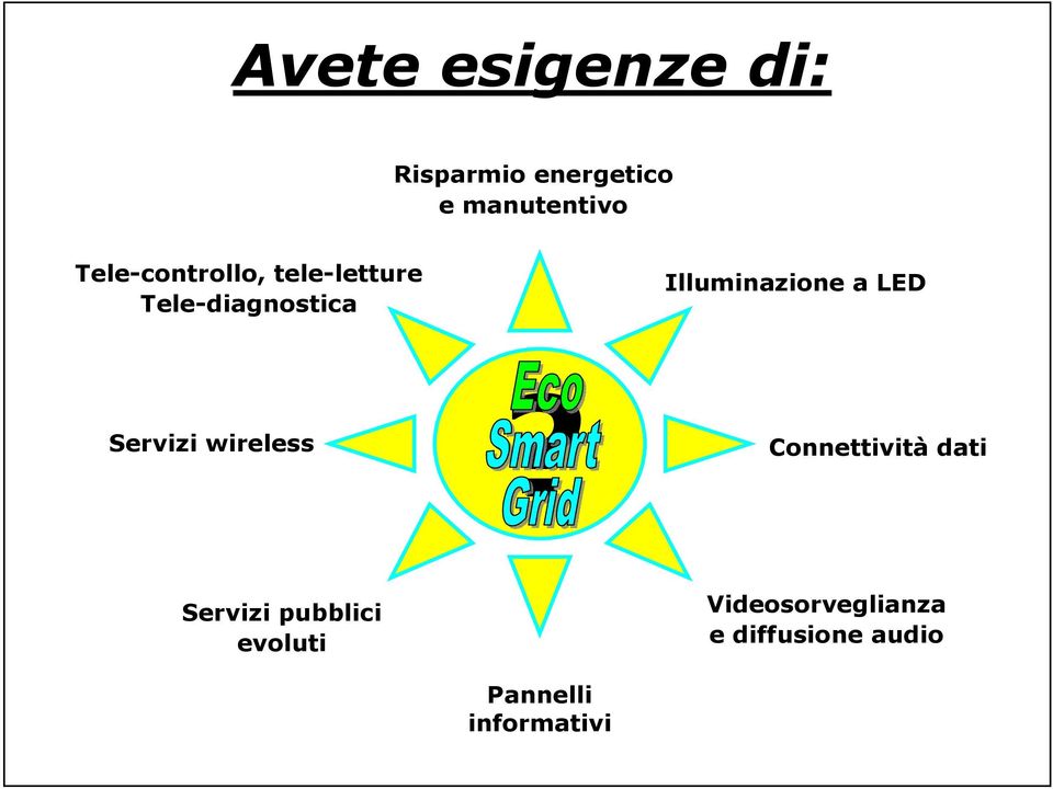 a LED Servizi wireless?