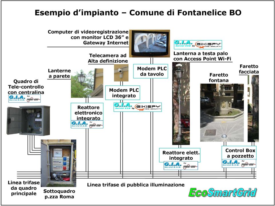 Lanterna a testa palo con Access Point Wi-Fi Faretto fontana Faretto facciata Reattore elettronico integrato Reattore elett.