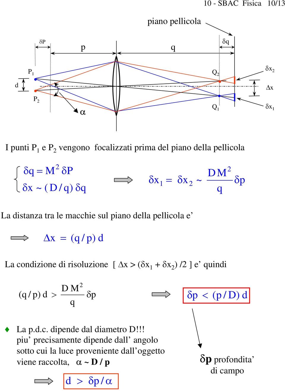 i risoluzione [ x> (δx + δx ) / ] e uini ( / ) D M > δ δ < ( / D) La..c. iene al iametro D!