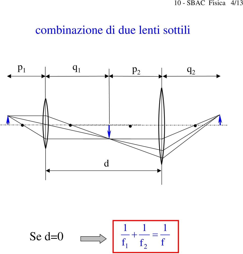 combinazione i