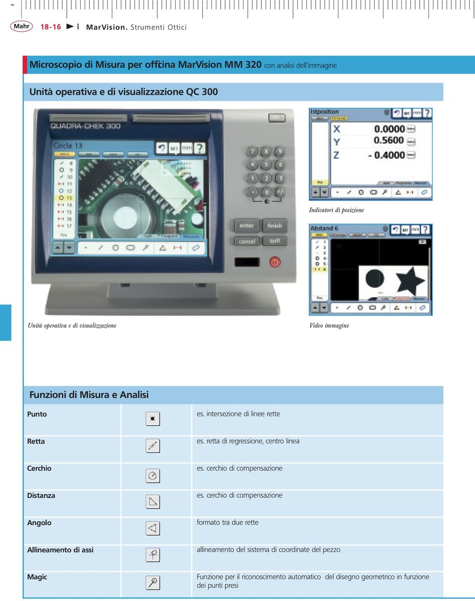 posizione Unità operativa e di visualizzazione Video immagine Funzioni di Misura e Analisi Punto es. intersezione di linee rette Retta es.