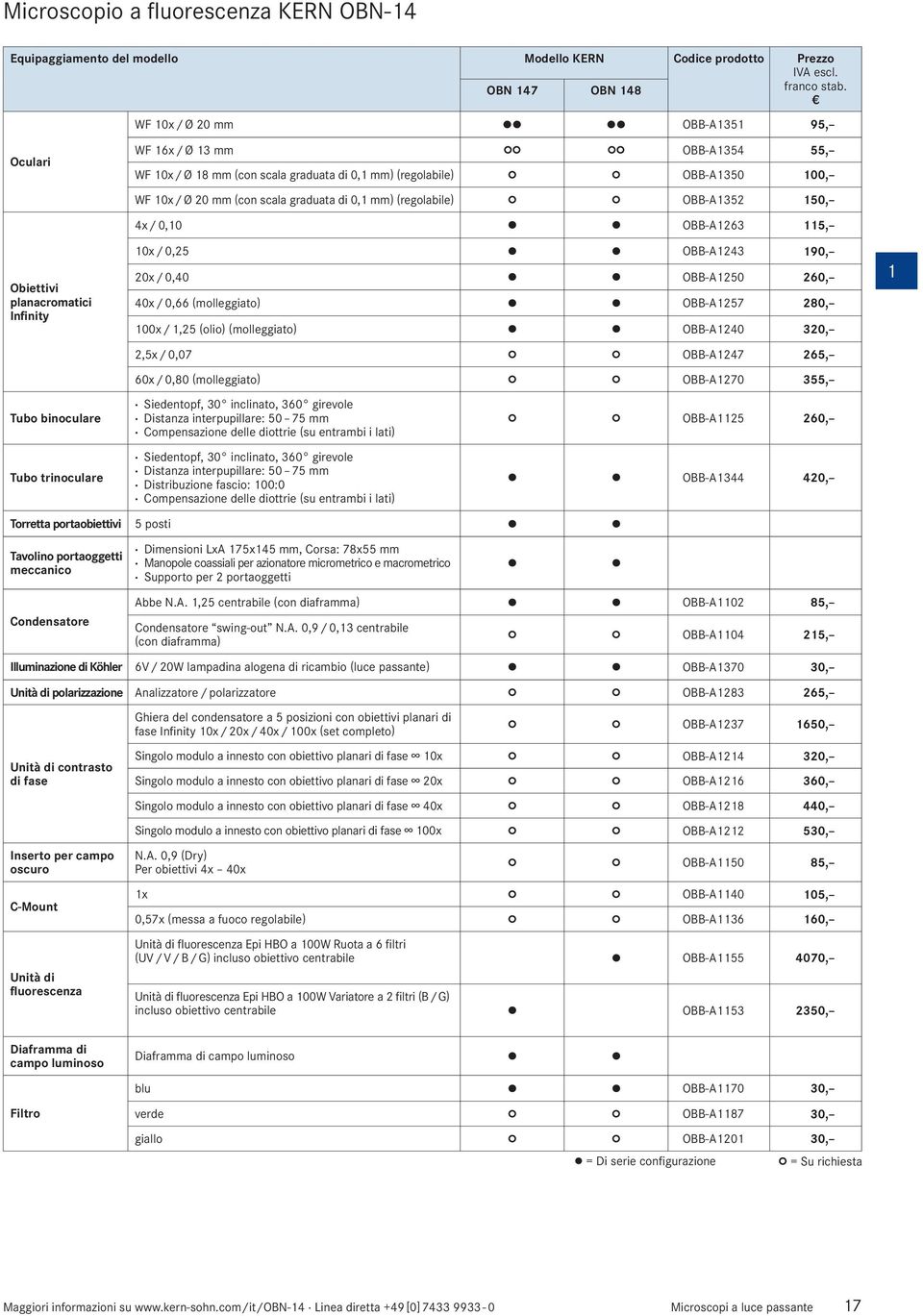 Ø 20 mm WF 16x / Ø 13 mm WF 10x / Ø 18 mm (con scala graduata di 0,1 mm) (regolabile) WF 10x / Ø 20 mm (con scala graduata di 0,1 mm) (regolabile) 4x / 0,10 10x / 0,25 20x / 0,40 40x / 0,66