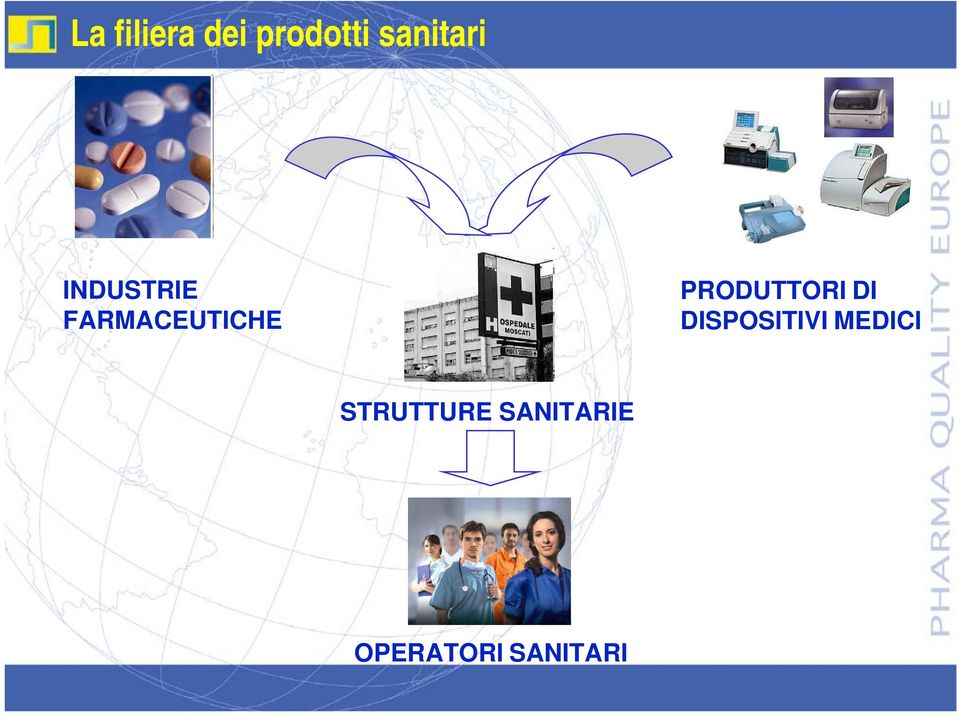 FARMACEUTICHE PRODUTTORI DI