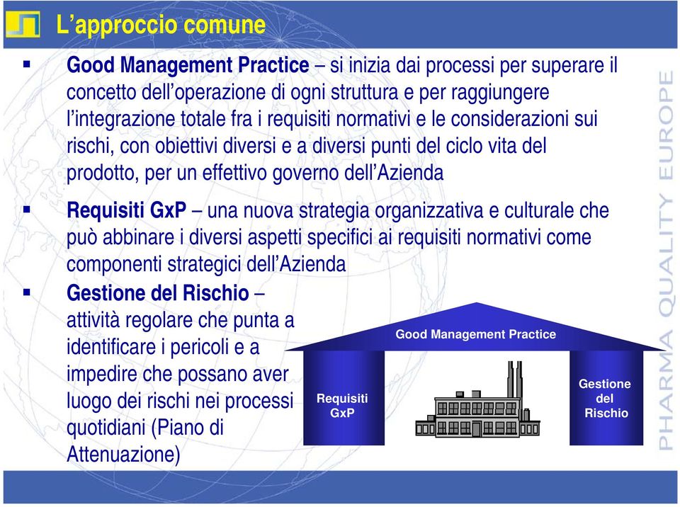 strategia organizzativa e culturale che può abbinare i diversi aspetti specifici ai requisiti normativi come componenti strategici dell Azienda Gestione del Rischio attività