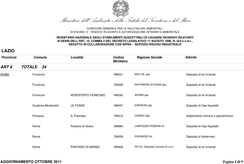 Gas liquefatti Pomezia S.