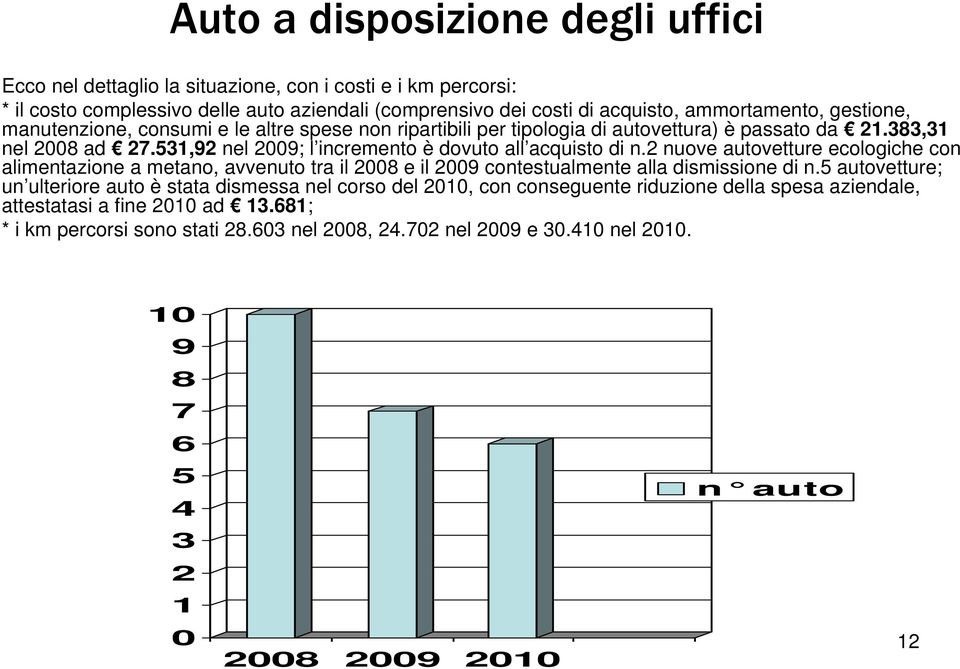 2 nuove autovetture ecologiche con alimentazione a metano, avvenuto tra il 2008 e il 2009 contestualmente alla dismissione di n.