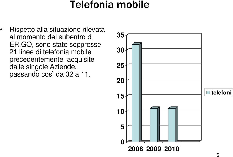 GO, sono state soppresse 2 linee di telefonia mobile