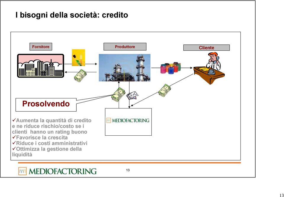 rischio/costo se i clienti hanno un rating buono Favorisce la