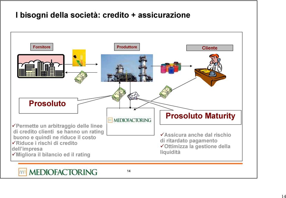 riduce il costo Riduce i rischi di credito dell impresa Migliora il bilancio ed il rating