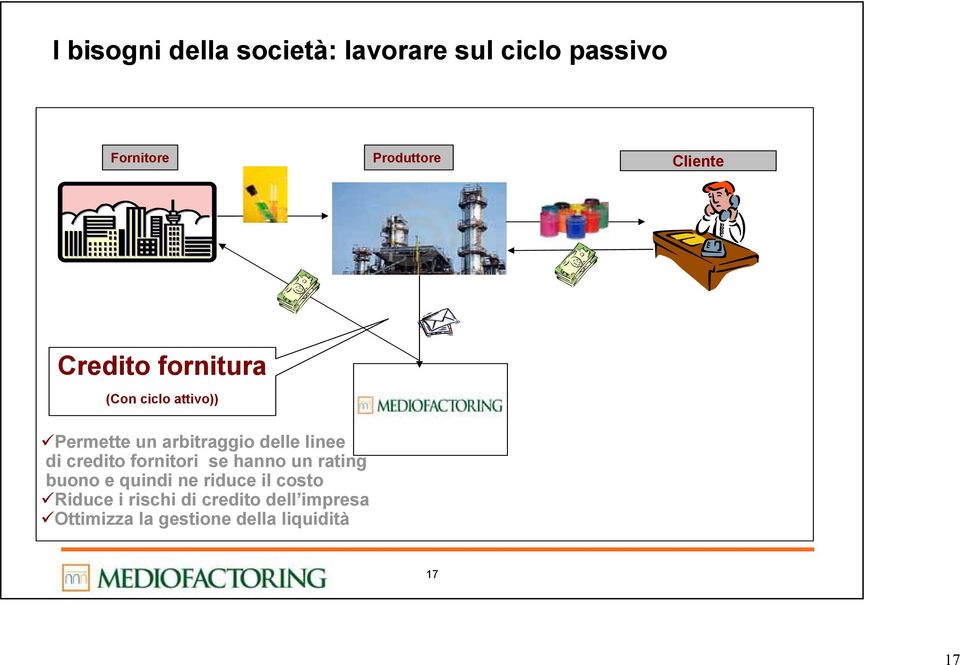 linee di credito fornitori se hanno un rating buono e quindi ne riduce il