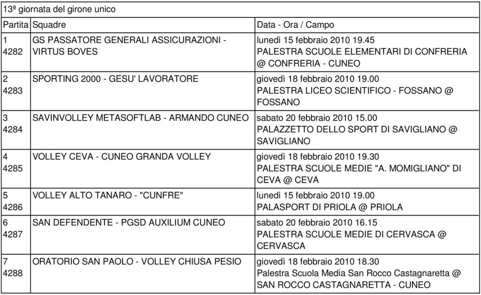 00 SAVINVOLLEY METASOFTLAB - ARMANDO CUNEO sabato 0 febbraio 00.