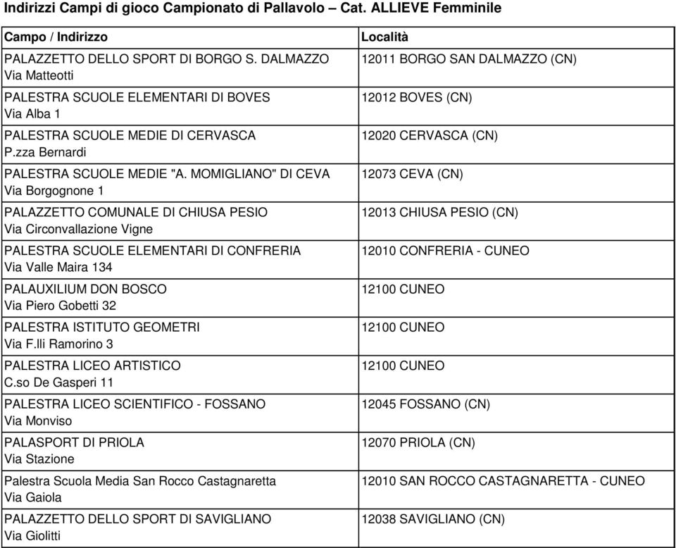 lli Ramorino PALESTRA LICEO ARTISTICO C.