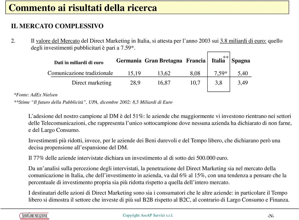 *Fonte: AdEx Nielsen Dati in miliardi di euro Germania Gran Bretagna Francia Italia ** Spagna Comunicazione tradizionale 15,19 13,62 8,08 7,59* 5,40 Direct marketing 28,9 16,87 10,7 3,8 3,49 **Stime