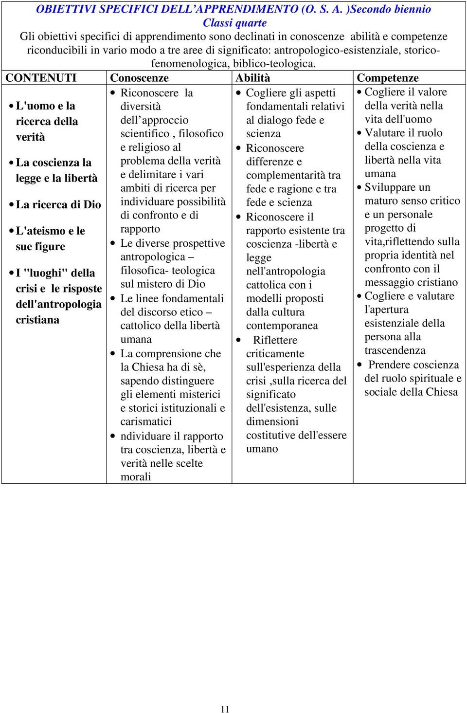 )Secondo biennio Classi quarte Gli obiettivi specifici di apprendimento sono declinati in conoscenze abilità e competenze riconducibili in vario modo a tre aree di significato: