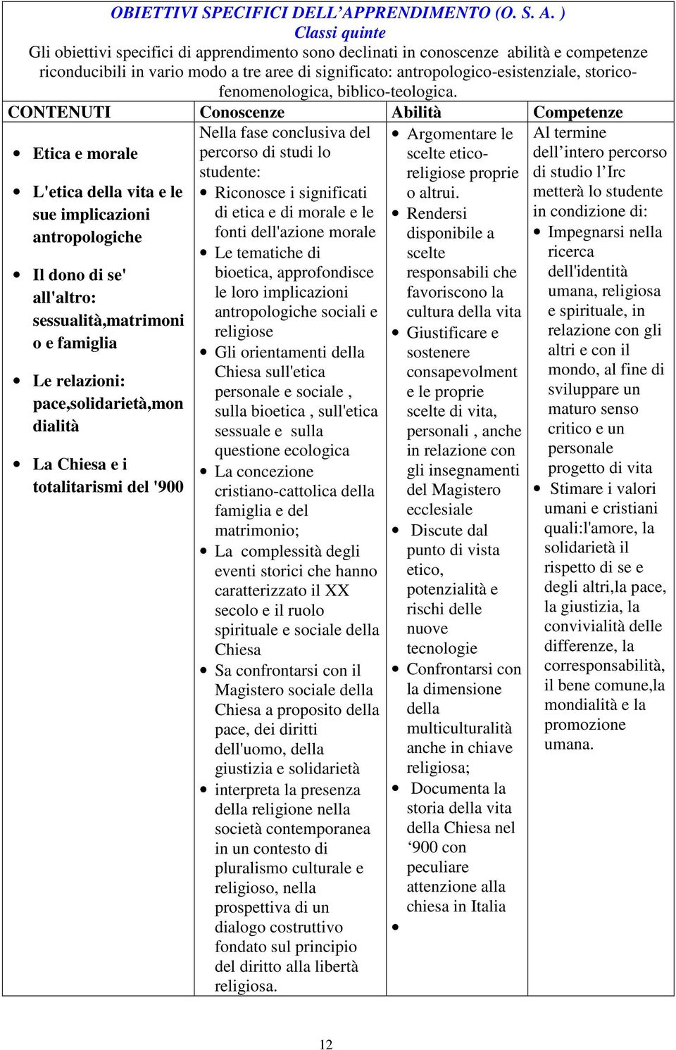 ) Classi quinte Gli obiettivi specifici di apprendimento sono declinati in conoscenze abilità e competenze riconducibili in vario modo a tre aree di significato: antropologico-esistenziale,