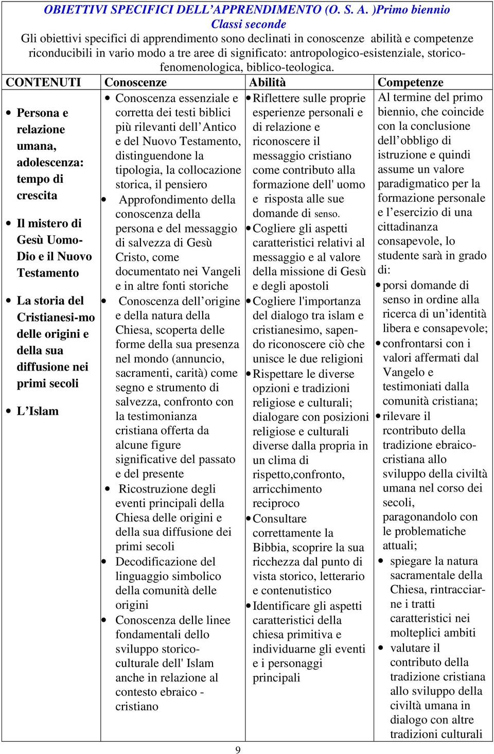 )Primo biennio Classi seconde Gli obiettivi specifici di apprendimento sono declinati in conoscenze abilità e competenze riconducibili in vario modo a tre aree di significato: