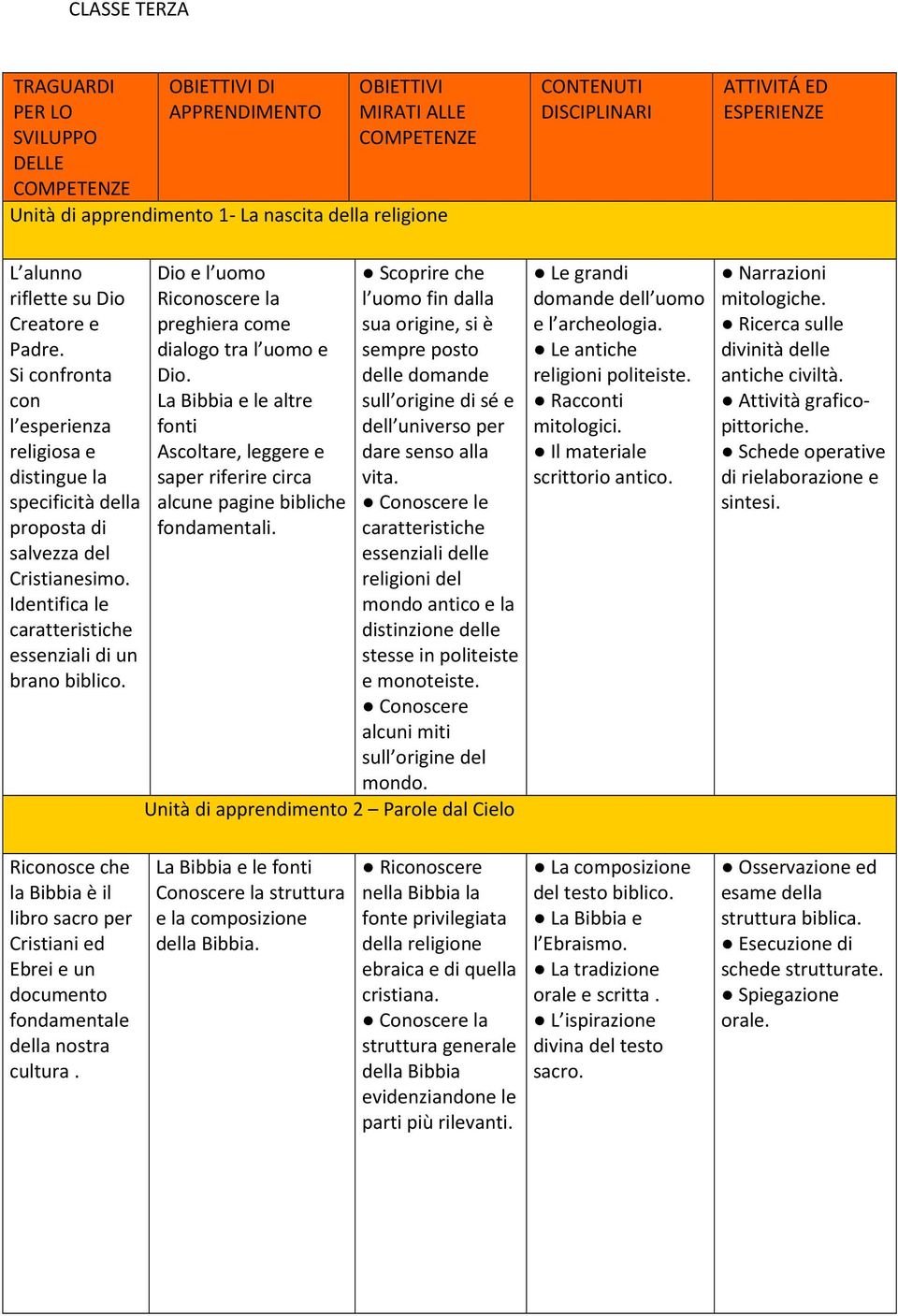 Identifica le caratteristiche essenziali di un brano biblico. Riconoscere la preghiera come dialogo tra l uomo e Dio.