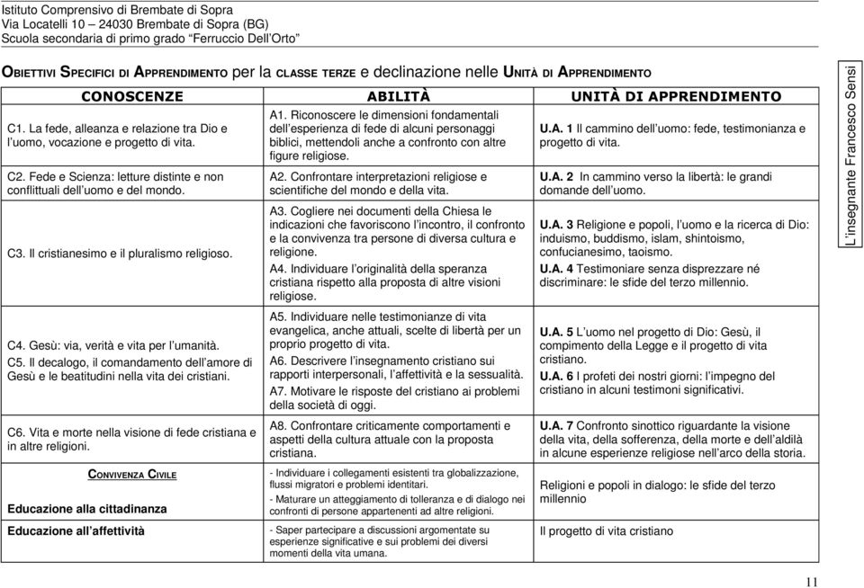 Il cristianesimo e il pluralismo religioso. A1. Riconoscere le dimensioni fondamentali dell esperienza di fede di alcuni personaggi biblici, mettendoli anche a confronto con altre figure religiose.