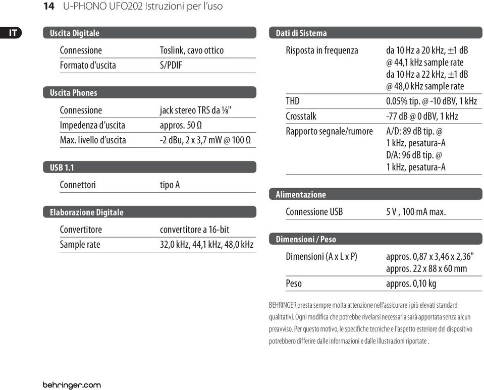 1 Connettori tipo A Elaborazione Digitale Convertitore convertitore a 16-bit Sample rate 32,0 khz, 44,1 khz, 48,0 khz Dati di Sistema Risposta in frequenza THD Crosstalk Rapporto segnale/rumore