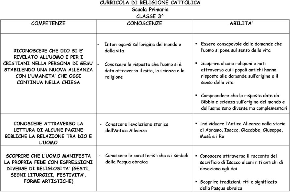 Essere consapevole delle domande che l uomo si pone sul senso della vita Scoprire alcune religioni e miti attraverso cui i popoli antichi hanno risposto alle domande sull origine e il senso della