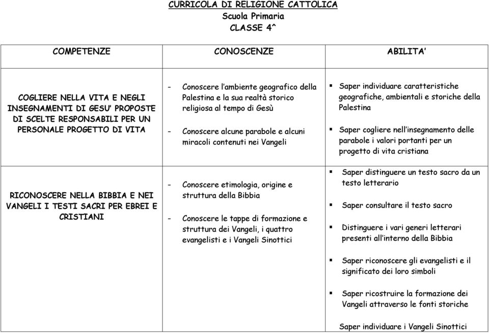 caratteristiche geografiche, ambientali e storiche della Palestina Saper cogliere nell insegnamento delle parabole i valori portanti per un progetto di vita cristiana RICONOSCERE NELLA BIBBIA E NEI