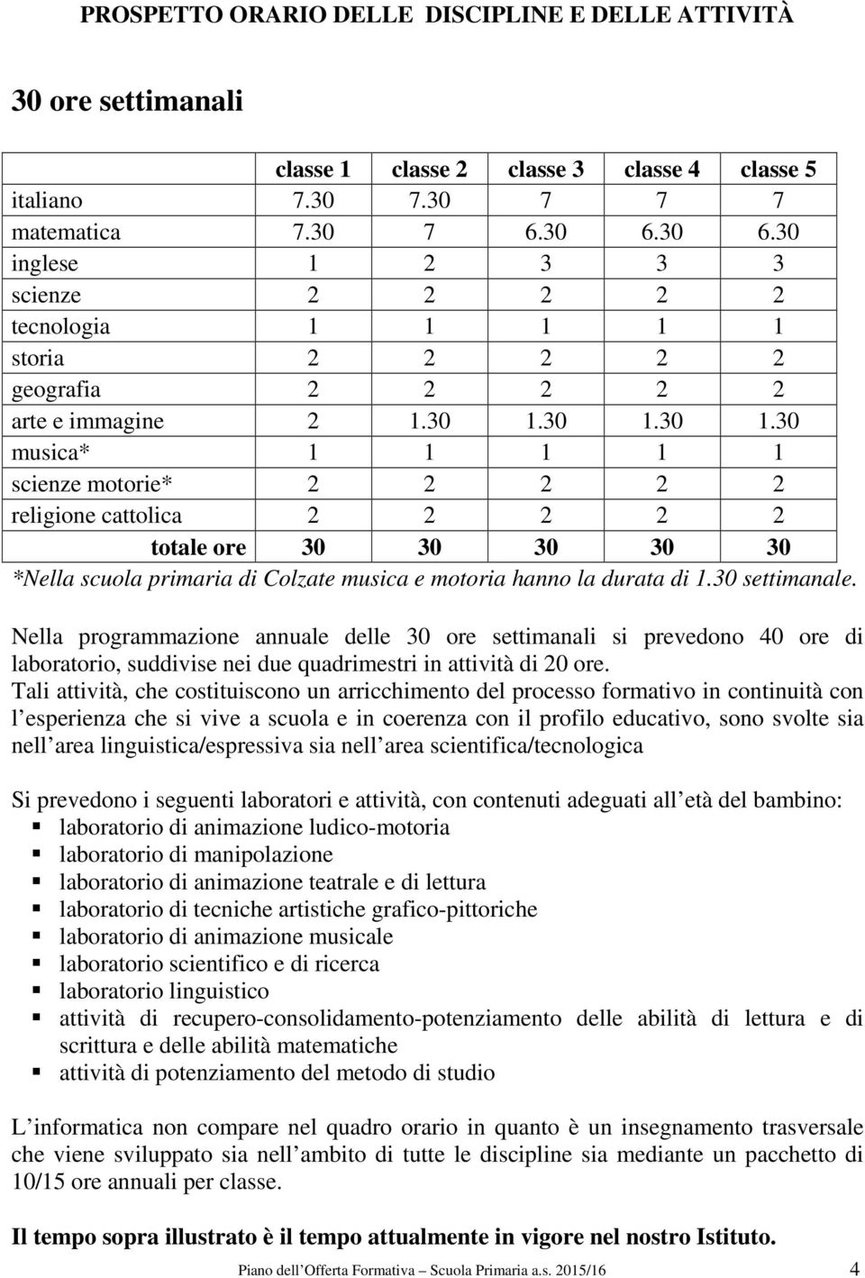 30 1.30 1.30 musica* 1 1 1 1 1 scienze motorie* 2 2 2 2 2 religione cattolica 2 2 2 2 2 totale ore 30 30 30 30 30 *Nella scuola primaria di Colzate musica e motoria hanno la durata di 1.