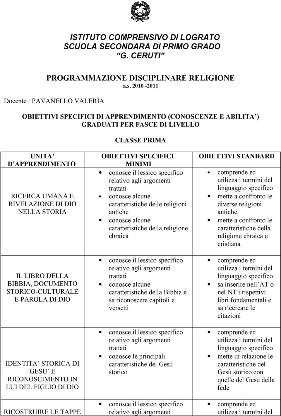 DOCUMENTO STORICO-CULTURALE E PAROLA DI DIO IDENTITA STORICA DI GESU E RICONOSCIMENTO IN LUI DEL FIGLIO DI DIO RICOSTRUIRE LE TAPPE delle religioni antiche della religione ebraica della Bibbia e sa