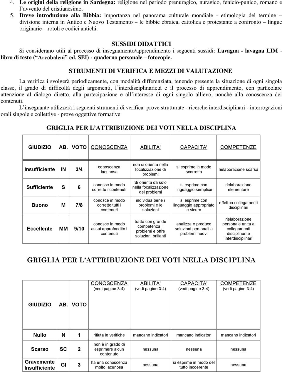 confronto lingue originarie rotoli e codici antichi.