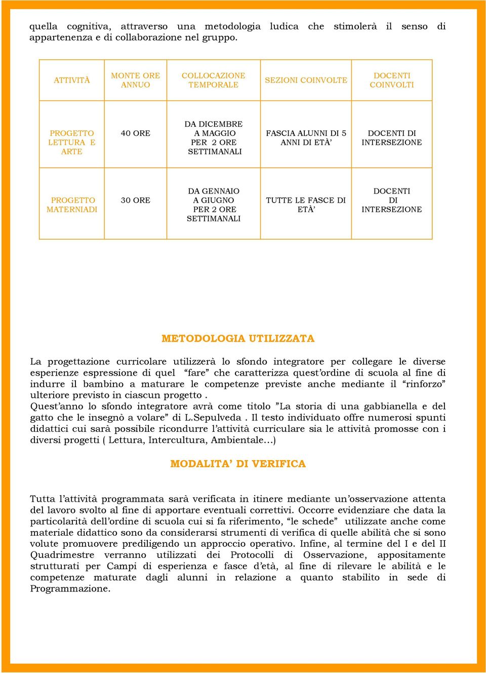 INTERSEZIONE PROGETTO MATERNIADI 30 ORE DA GENNAIO A GIUGNO PER 2 ORE SETTIMANALI TUTTE LE FASCE DI ETÀ DOCENTI DI INTERSEZIONE METODOLOGIA UTILIZZATA La progettazione curricolare utilizzerà lo