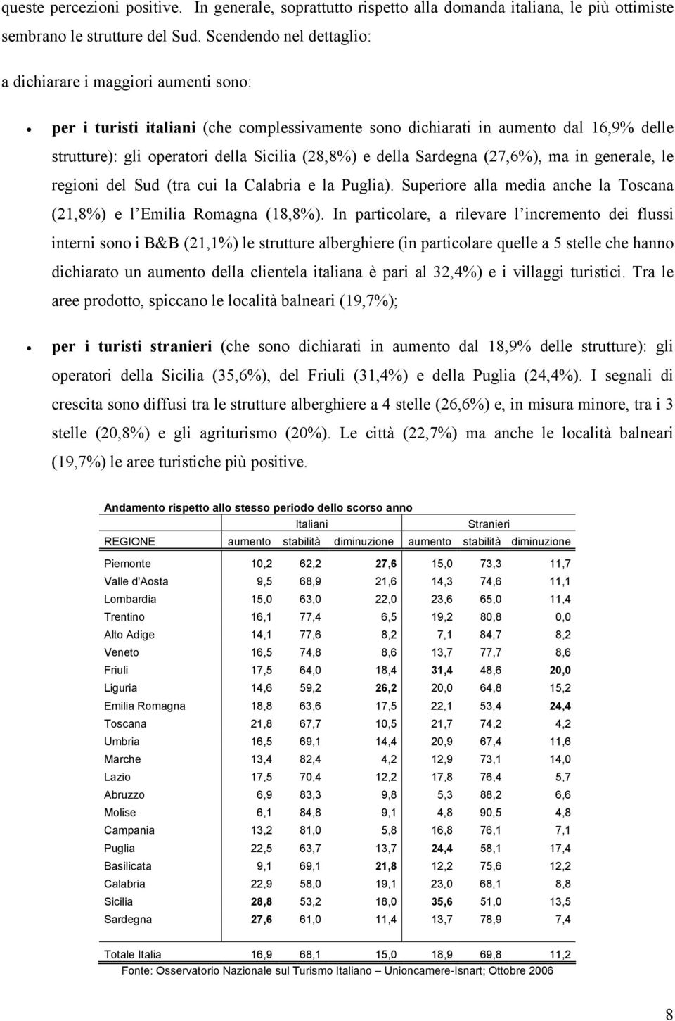 della Sardegna (27,6), ma in generale, le regioni del Sud (tra cui la Calabria e la Puglia). Superiore alla media anche la Toscana (21,8) e l Emilia Romagna (18,8).