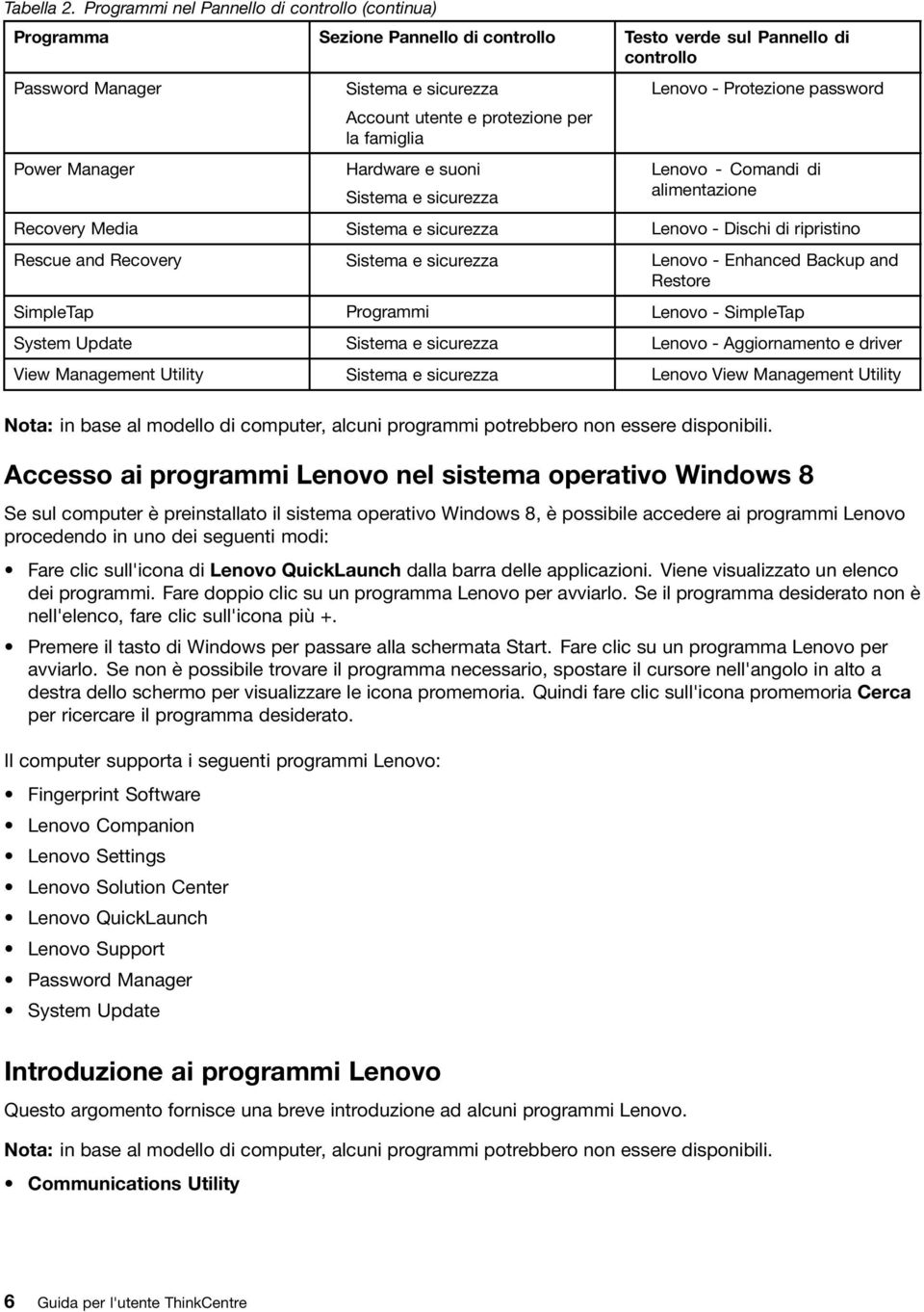 protezione per la famiglia Hardware e suoni Sistema e sicurezza Lenovo - Protezione password Lenovo - Comandi di alimentazione Recovery Media Sistema e sicurezza Lenovo - Dischi di ripristino Rescue