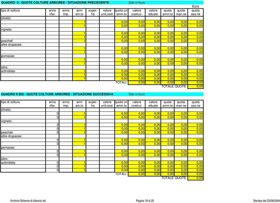ne oliveto: 1, 1, vigneto: 1, 1, pescheti 1, altre drupacee: 1, 1, pomacee: 1, 1, altro: actinidieto 1, 1, 1, TOTALI,,,,, TOTALE QUOTE, QUADRO 9 BIS - QUOTE COLTURE ARBOREE - SITUAZIONE SUCCESSIVA
