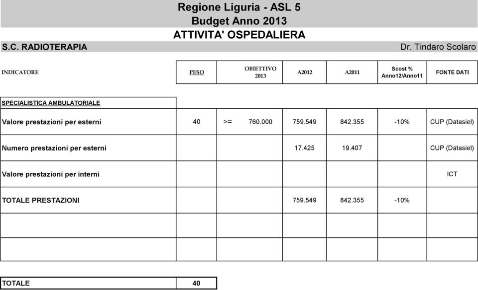 AMBULATORIALE Valore prestazioni per esterni 40 >= 760.000 759.549 842.