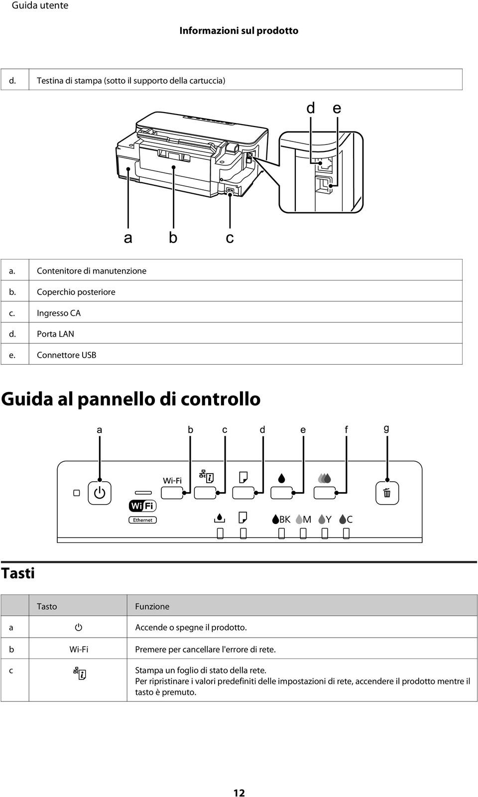 Connettore USB Guida al pannello di controllo Tasti Tasto Funzione a P Accende o spegne il prodotto.