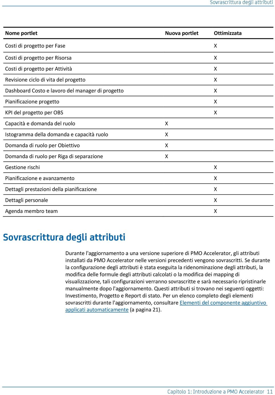 Domanda di ruolo per iga di separazione Gestione rischi Pianificazione e avanzamento Dettagli prestazioni della pianificazione Dettagli personale Agenda membro team Sovrascrittura degli attributi