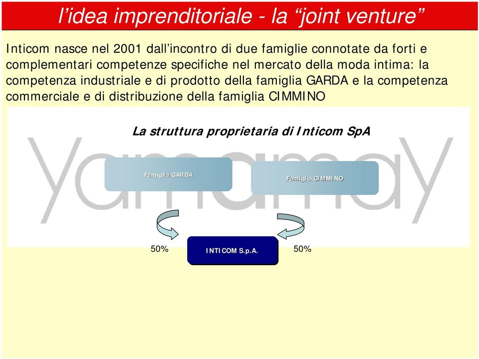 industriale e di prodotto della famiglia GARDA e la competenza commerciale e di distribuzione della