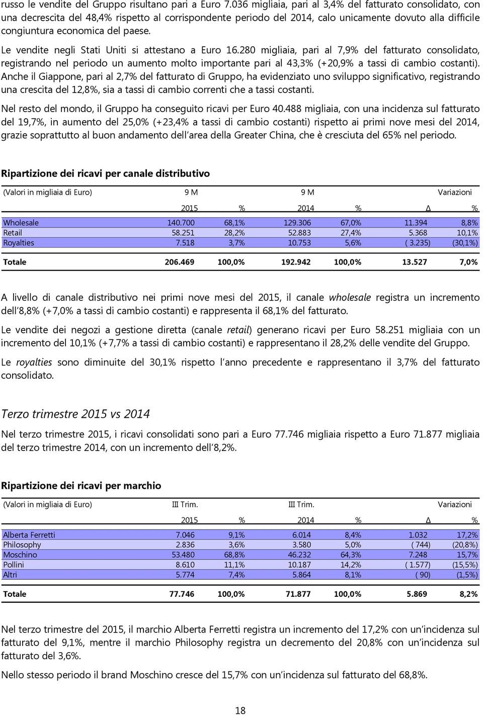 Le vendite negli Stati Uniti si attestano a Euro 16.