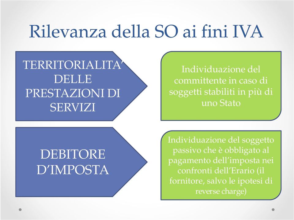 DEBITORE D IMPOSTA Individuazione del soggetto passivo che è obbligato al