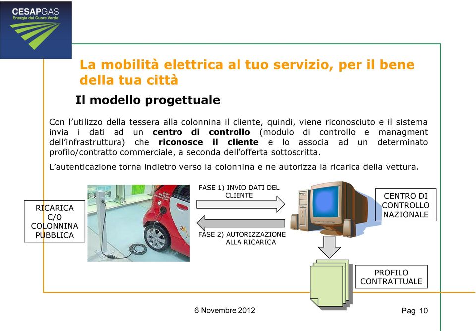 profilo/contratto commerciale, a seconda dell offerta sottoscritta.