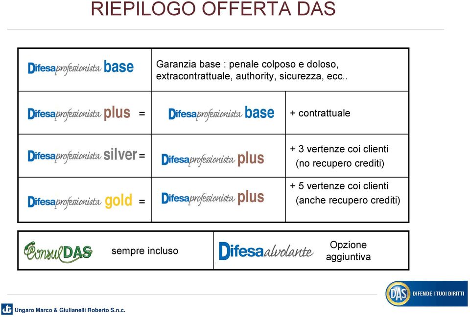 . = + contrattuale = + 3 vertenze coi clienti (no recupero