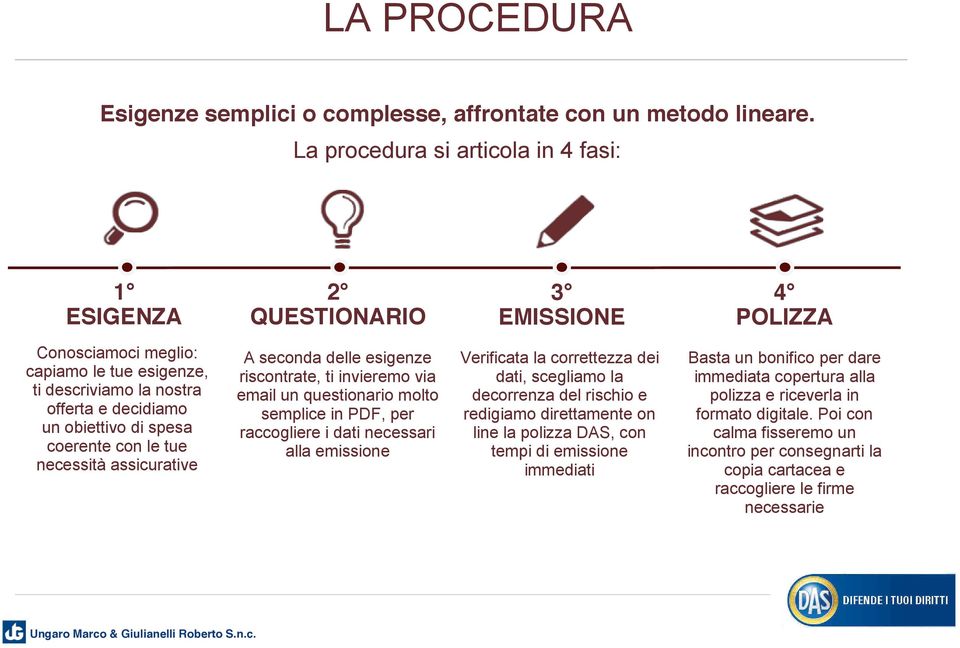 assicurative 2 QUESTIONARIO 3 EMISSIONE 4 POLIZZA A seconda delle esigenze riscontrate, ti invieremo via email un questionario molto semplice in PDF, per raccogliere i dati necessari alla emissione