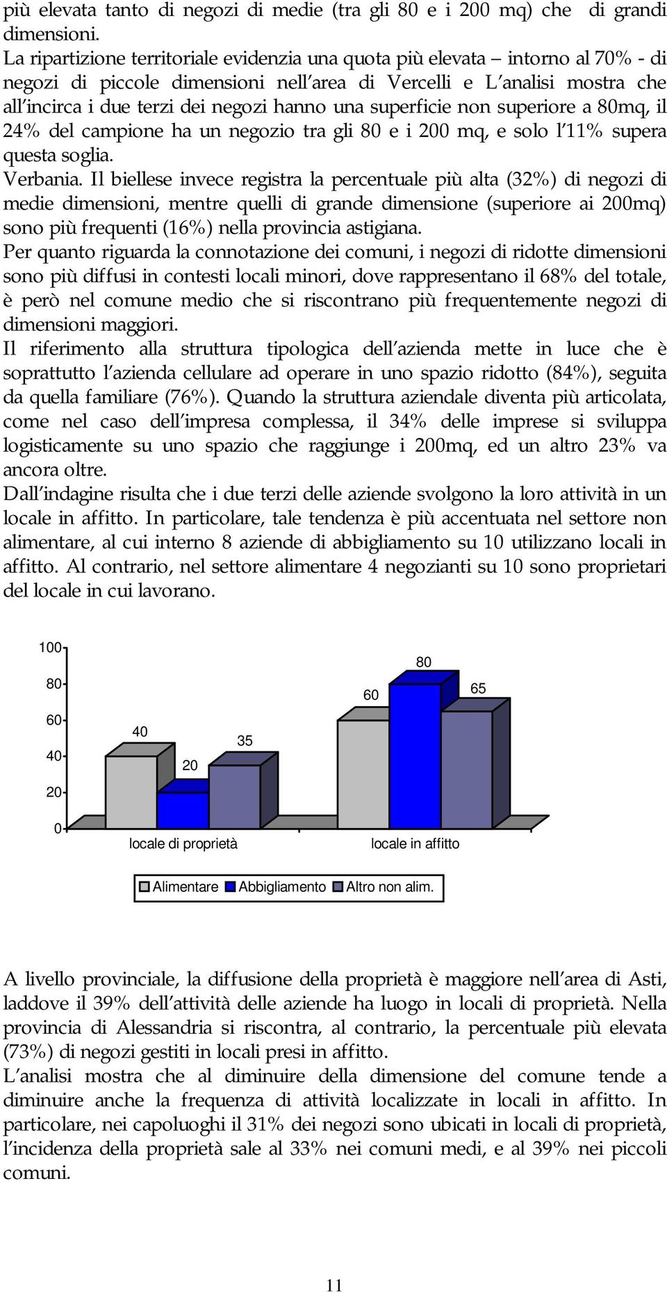 superficie non superiore a 80mq, il 24% del campione ha un negozio tra gli 80 e i 200 mq, e solo l 11% supera questa soglia. Verbania.