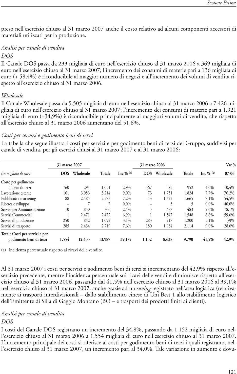 consumi di materie pari a 136 migliaia di euro (+ 58,4%) è riconducibile al maggior numero di negozi e all incremento dei volumi di vendita rispetto all esercizio chiuso al 31 marzo 2006.